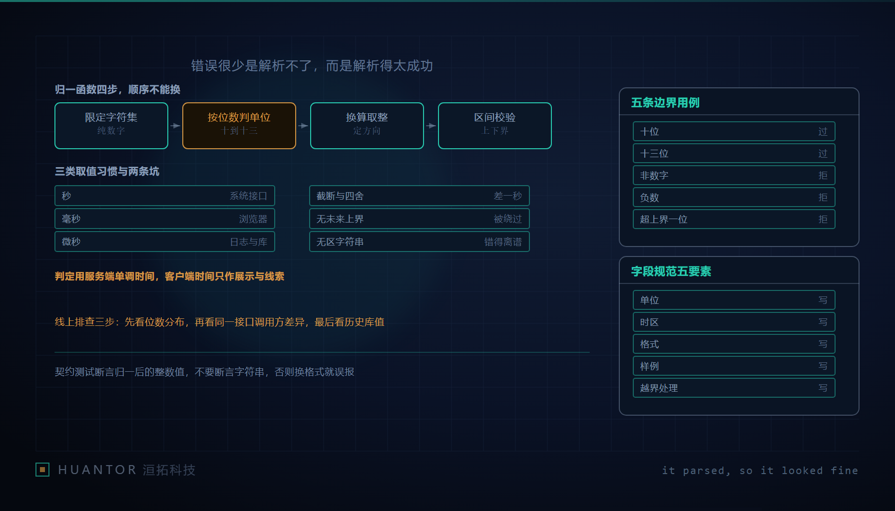 同一个整数被两把刻度不同的尺子量着,一把按秒刻一把按毫秒刻