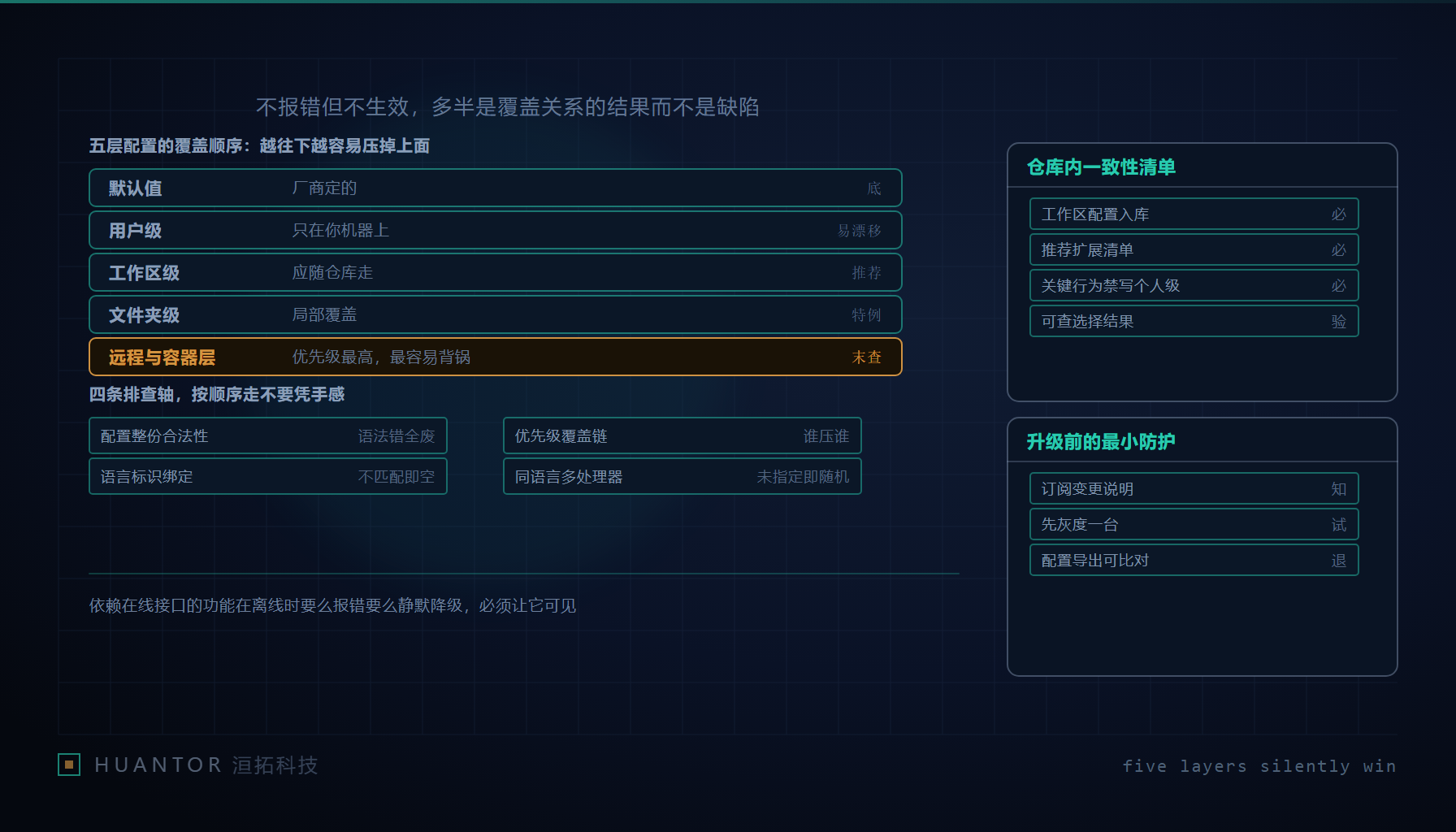 一张五层配置覆盖链的定位路线贴在工位上,四栏检查动作旁各留一个填写实际生效层的空格