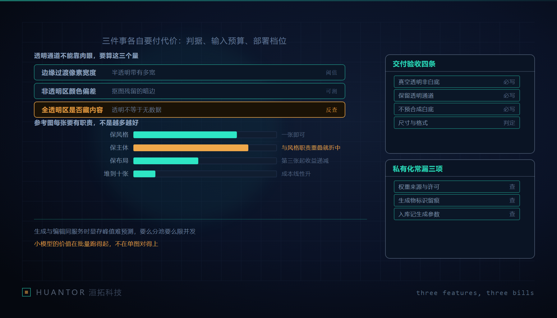 一条素材流水线上,透明底图、成排参考图与一条显存占用曲线各停在不同的工位