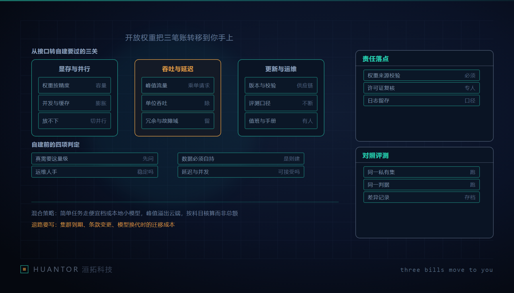 一份权重文件被搬进自己的机柜,旁边压着三张写满算式的账页和一份待签的条款