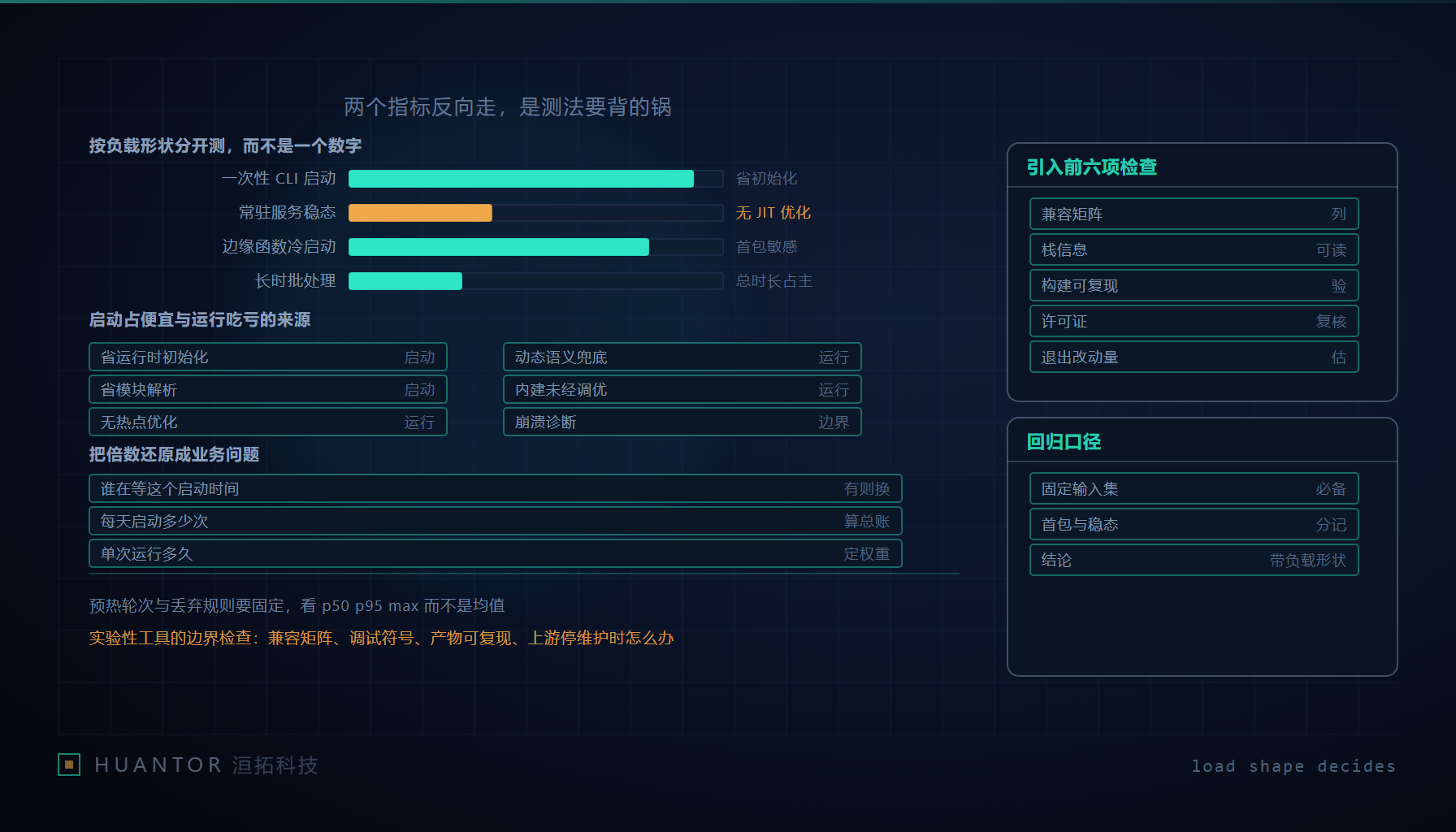 两条跑道的计时器读数相反：一条在发令枪响时领先，另一条在跑到后半程被反超