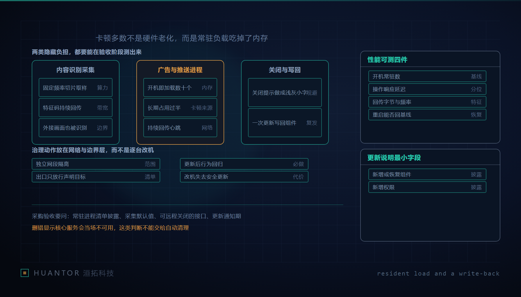 客厅大屏背面拆出一块独立处理芯片，几条数据线从机身连向出口交换机