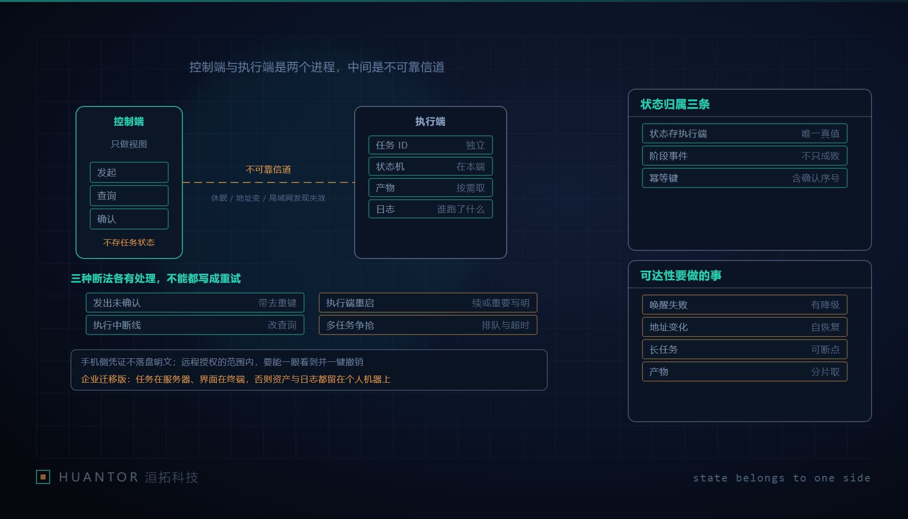 一部手机立在桌面上,屏幕里是任务进度,旁边的主机机箱亮着工作灯