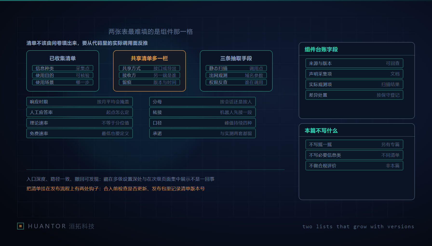 两部应用界面并排摊开各自的表格,表格后方伸出许多线条与权限图标,线条的另一端连向画面外的几个方框