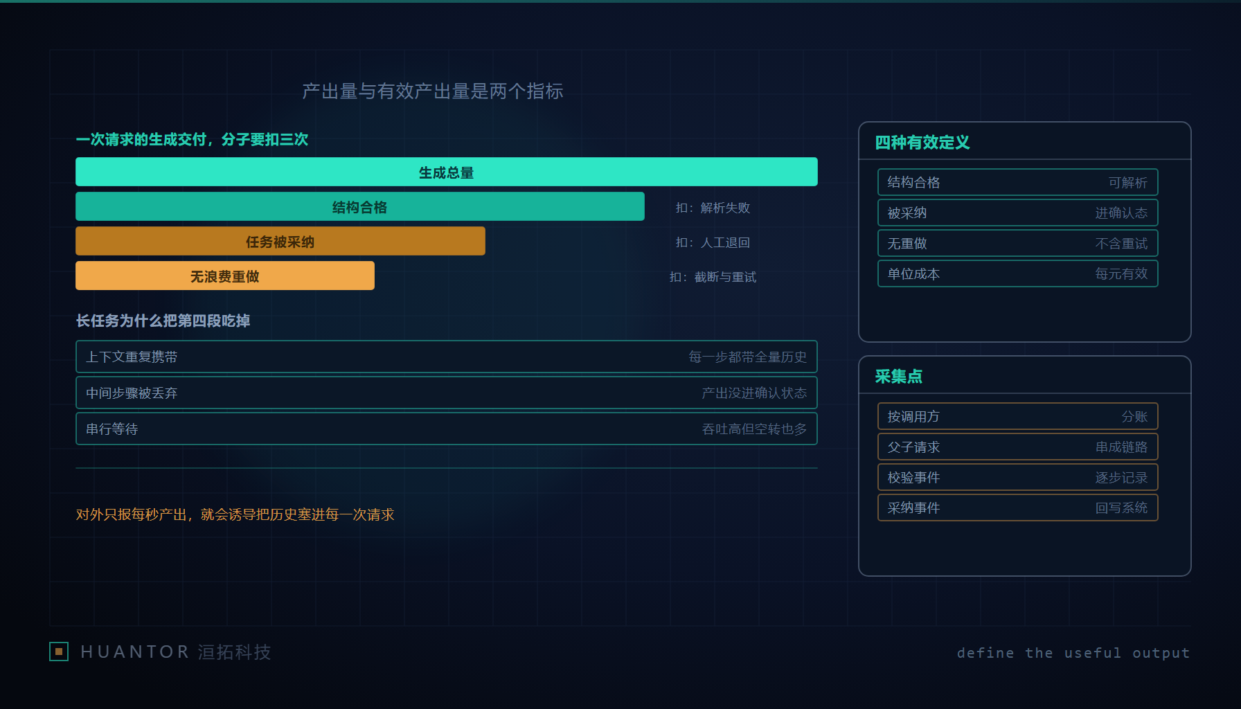 机房走廊两侧的指示灯连成一片,看板上一列生成量与另一列被采纳量之间留出明显的落差