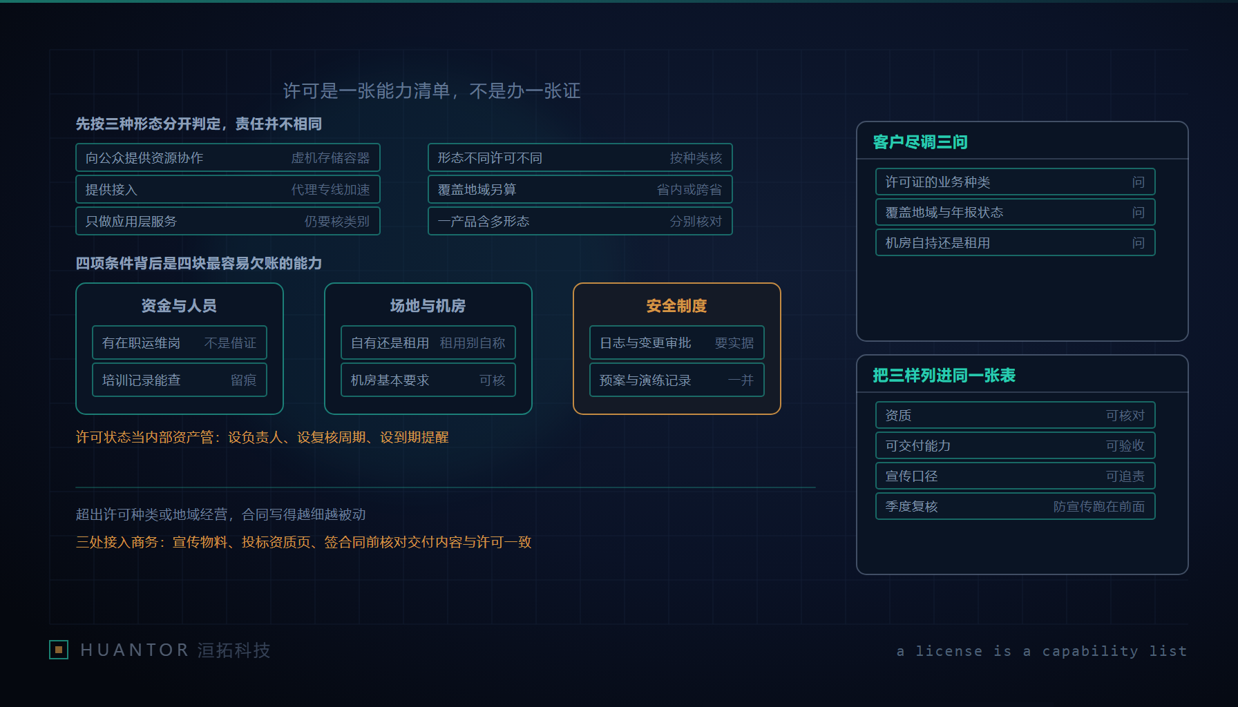一张桌子上摊着三份文件:机房平面图、岗位与培训记录表、以及一页还没填写的服务范围说明