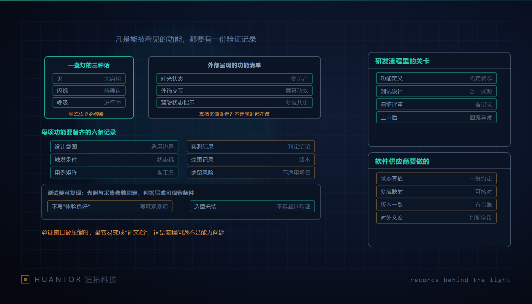 夜间车尾一列状态指示灯与摊开的测试判定表并排呈现