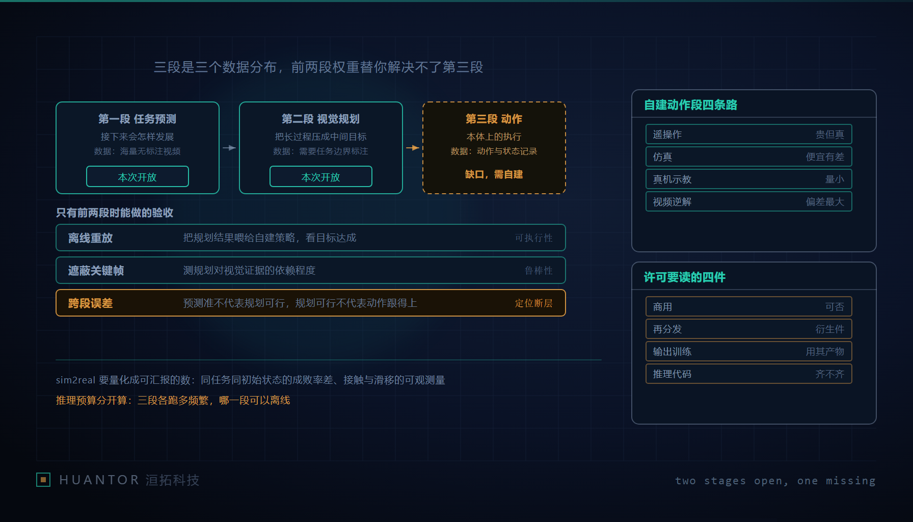 三段流水线示意图立在桌面上,前两段亮着灯,第三段空着托盘只有接线端子