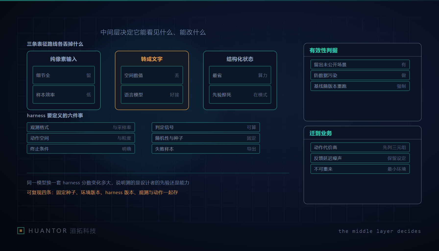 一排界面截图被送进一台夹具,从夹具另一头出来的是带刻度的状态盘和一组按钮面板