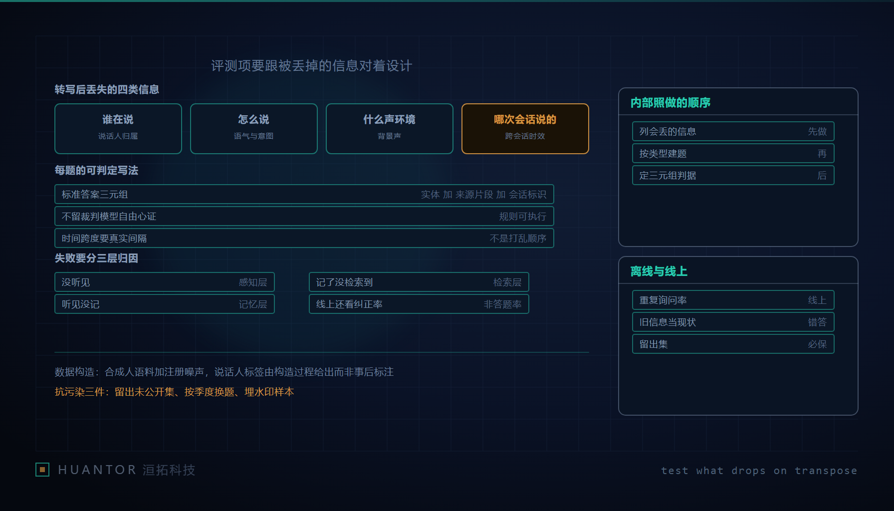 几段波形被送进一台转写机,出来的纸上只剩文字,纸外的说话人轮廓、音量曲线和房间回声被留在了机器里