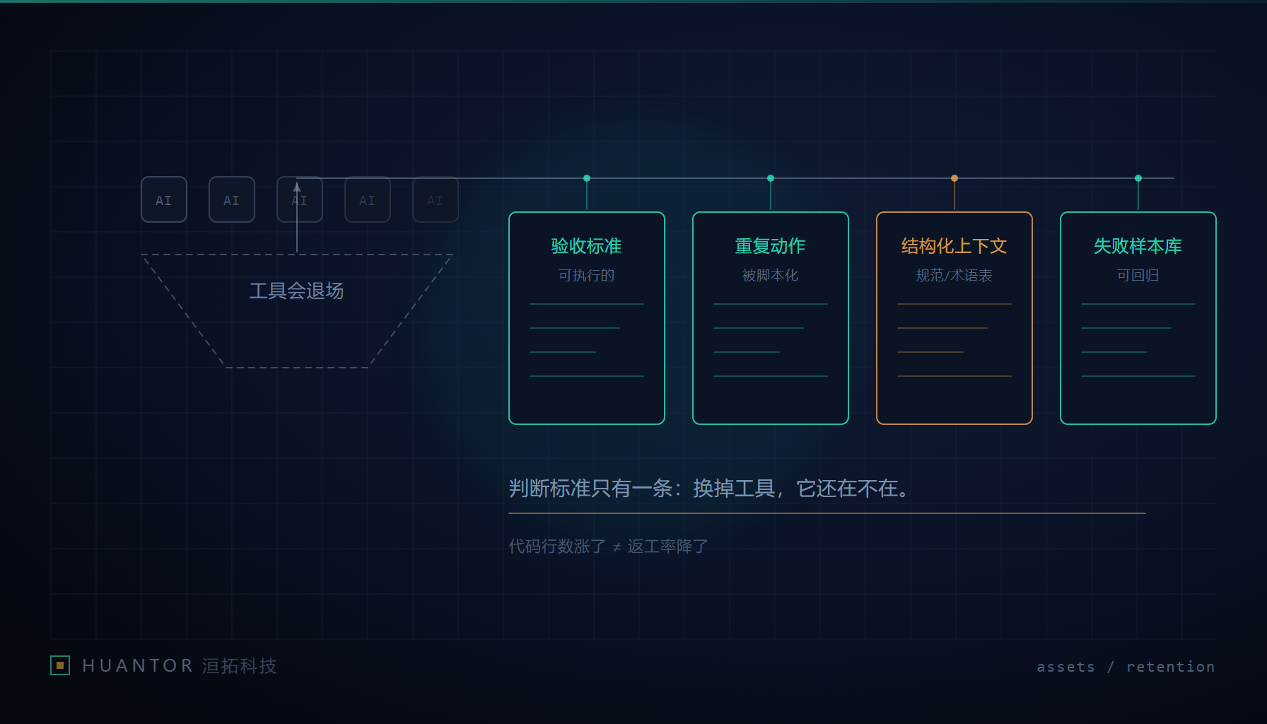 工具退场后留在仓库里的四类资产示意