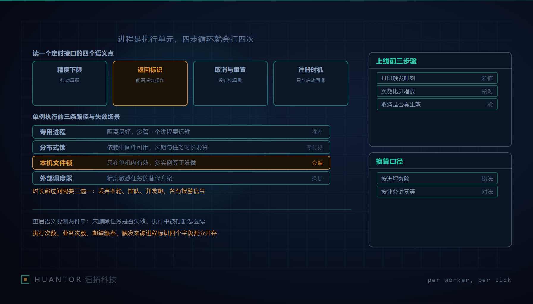 四个并排的工作进程各自举着一只秒表,在同一刻度上同时按下