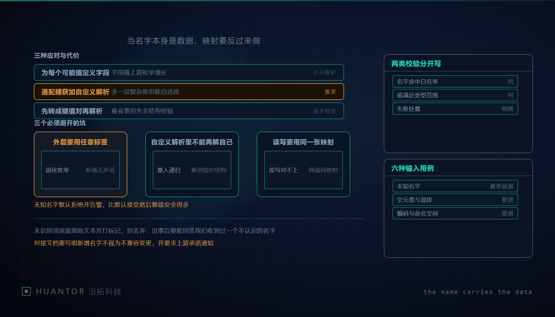 一份摊开的报文结构图,左侧一列标签名被圈了出来,右侧的值列整整齐齐却空着